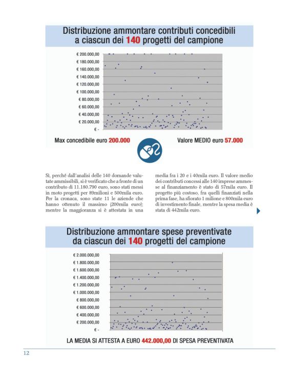pag 12